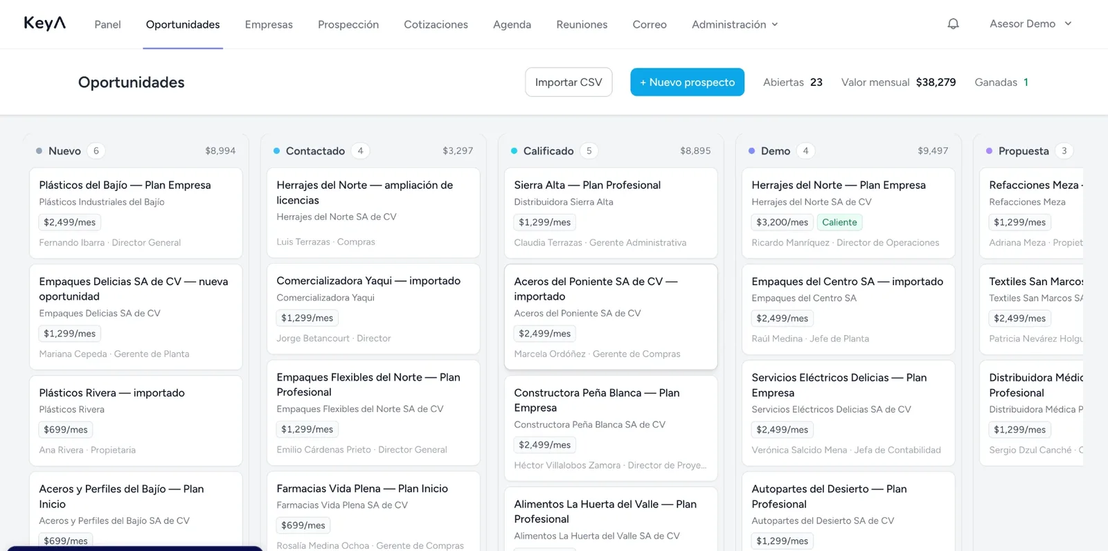 Tablero de oportunidades del CRM, con columnas Nuevo, Contactado, Calificado, Demo y Propuesta, y el monto mensual de cada etapa.